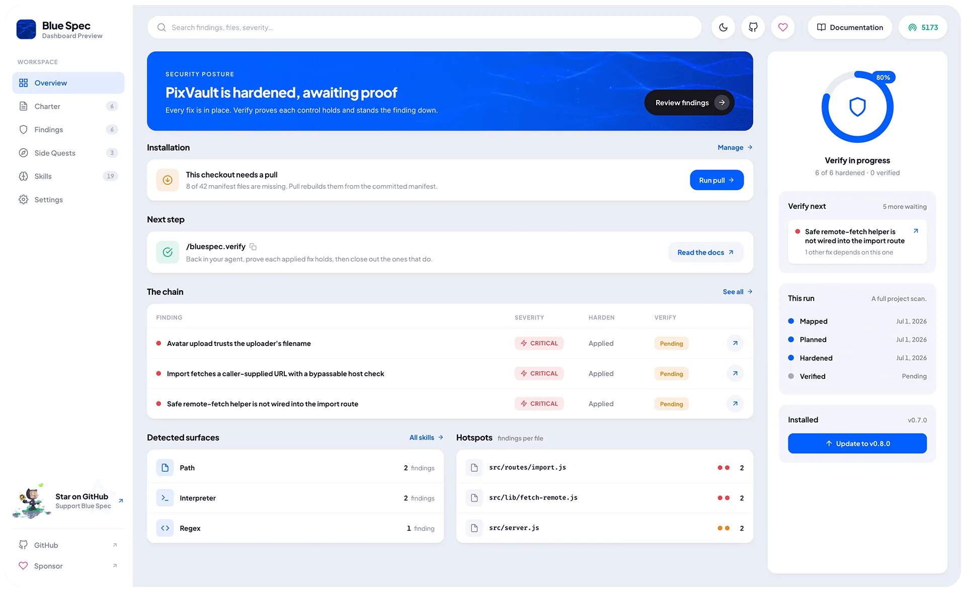 Lagune dashboard charter